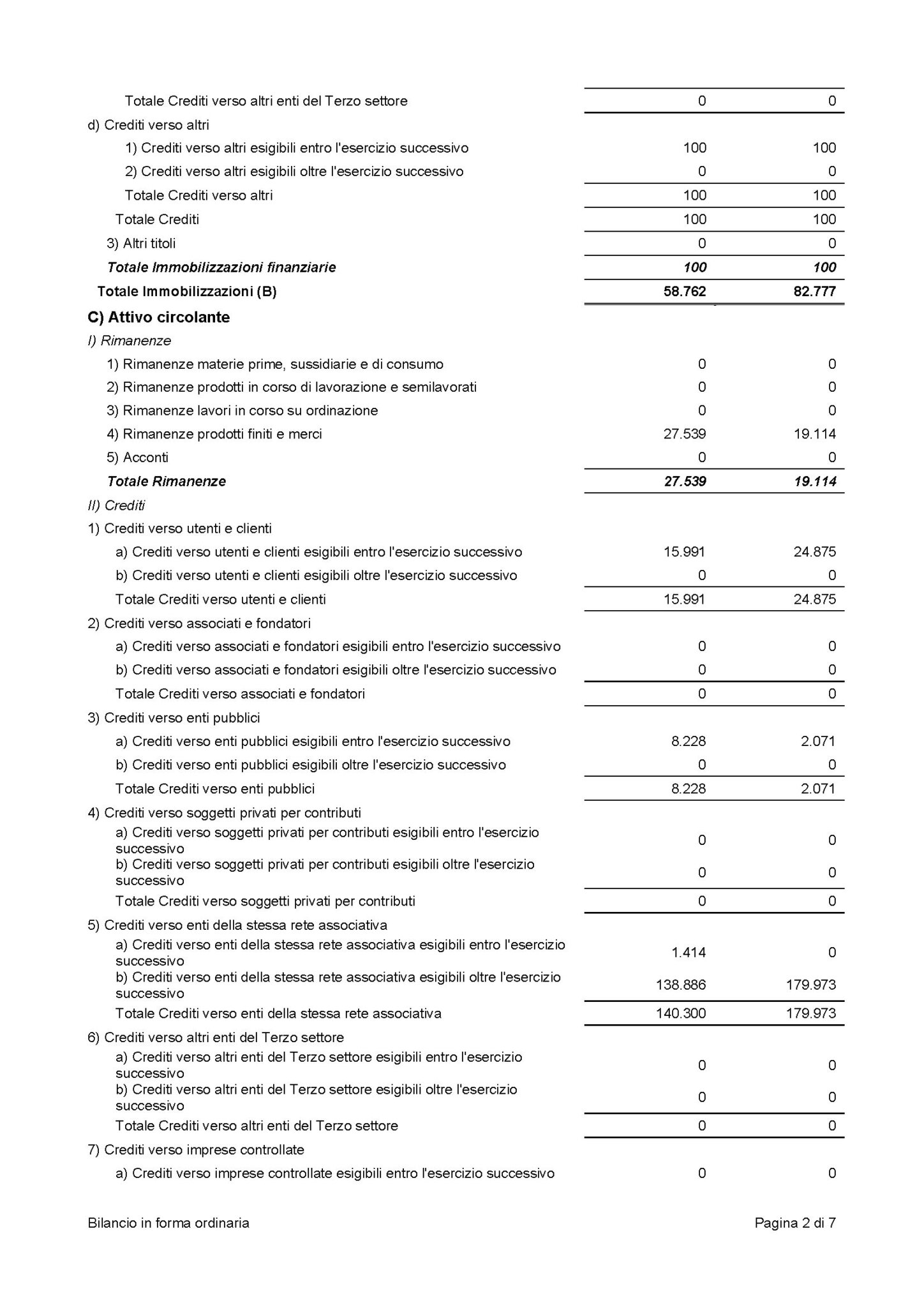 CroceViolaMilano_BilancioETS2025_Page_2