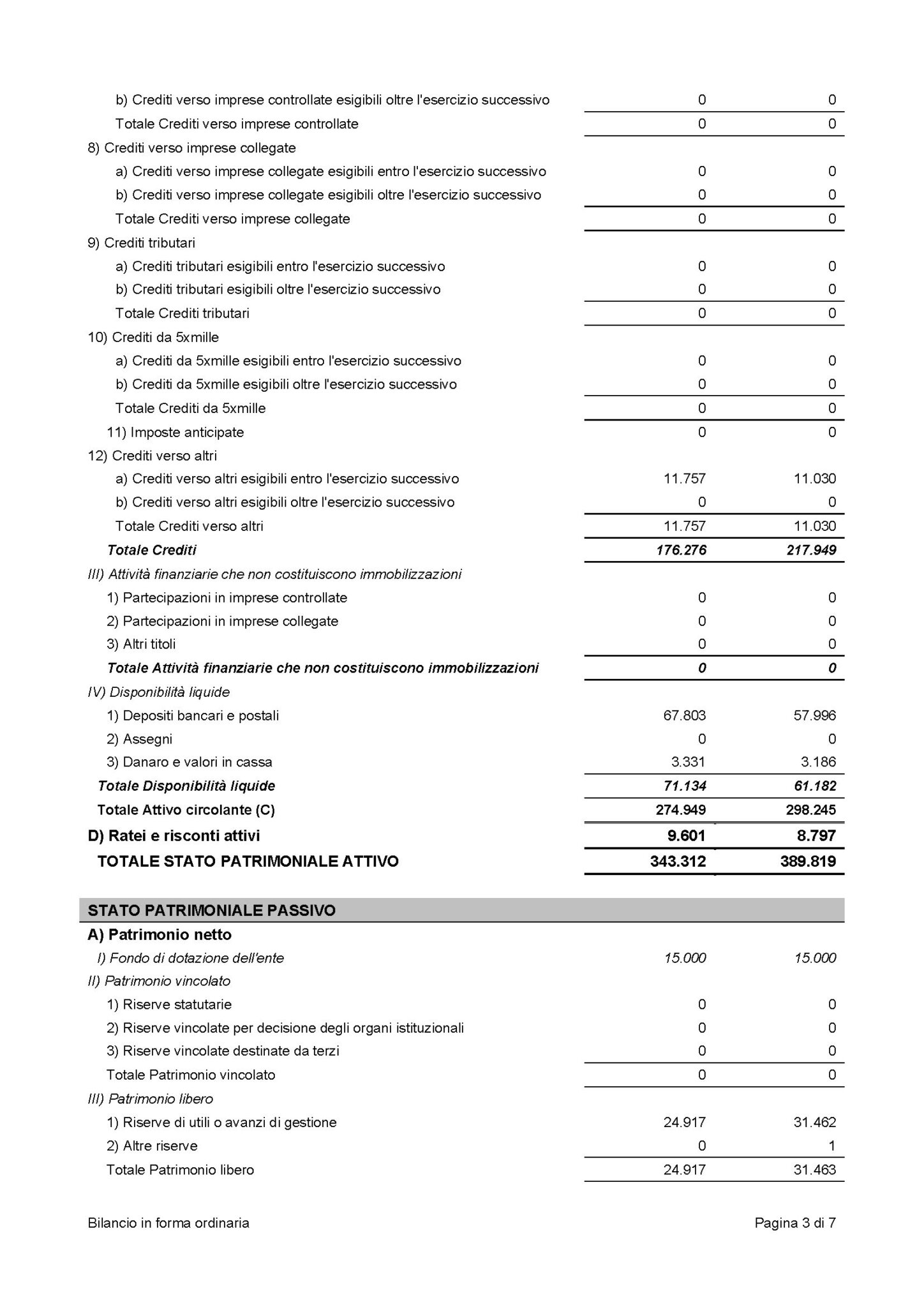 CroceViolaMilano_BilancioETS2025_Page_3