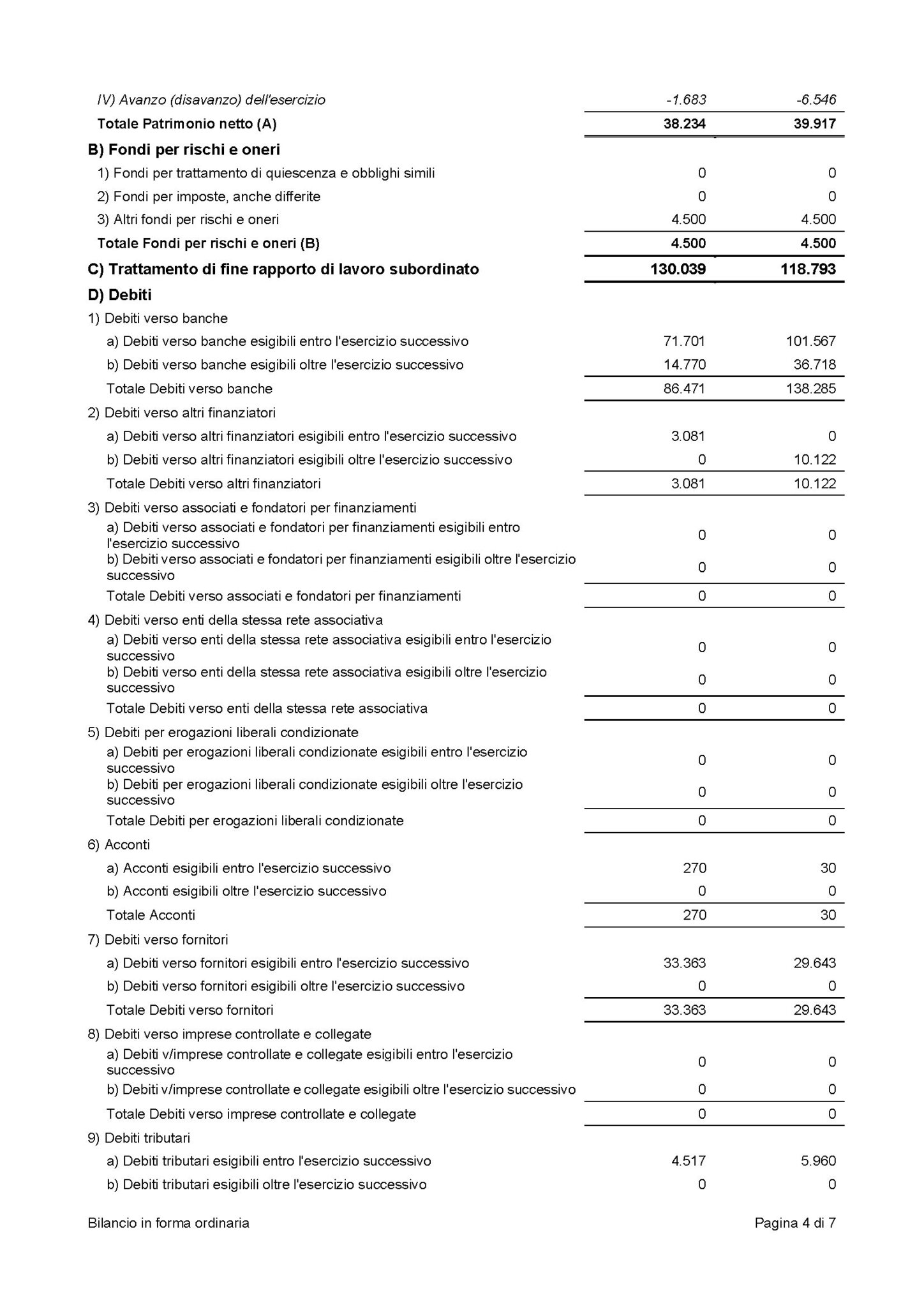 CroceViolaMilano_BilancioETS2025_Page_4
