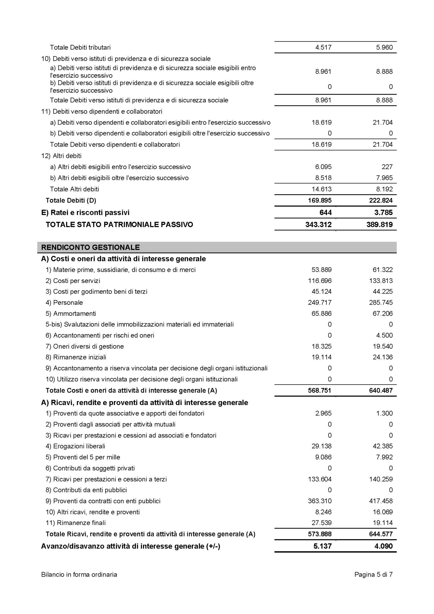 CroceViolaMilano_BilancioETS2025_Page_5