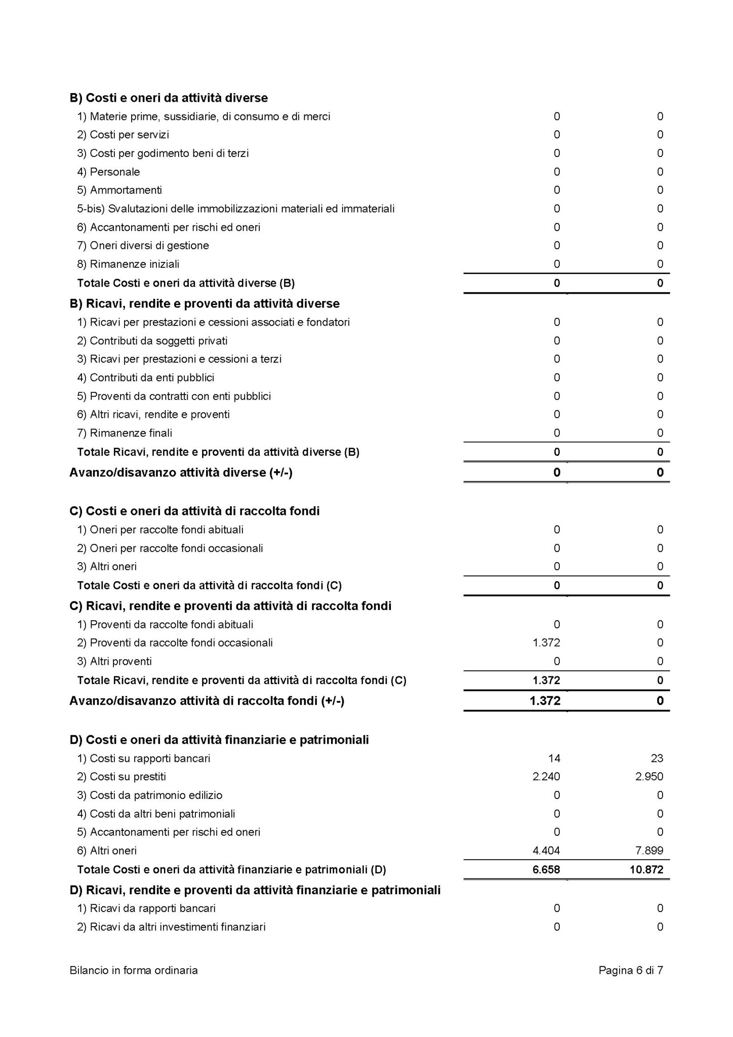 CroceViolaMilano_BilancioETS2025_Page_6