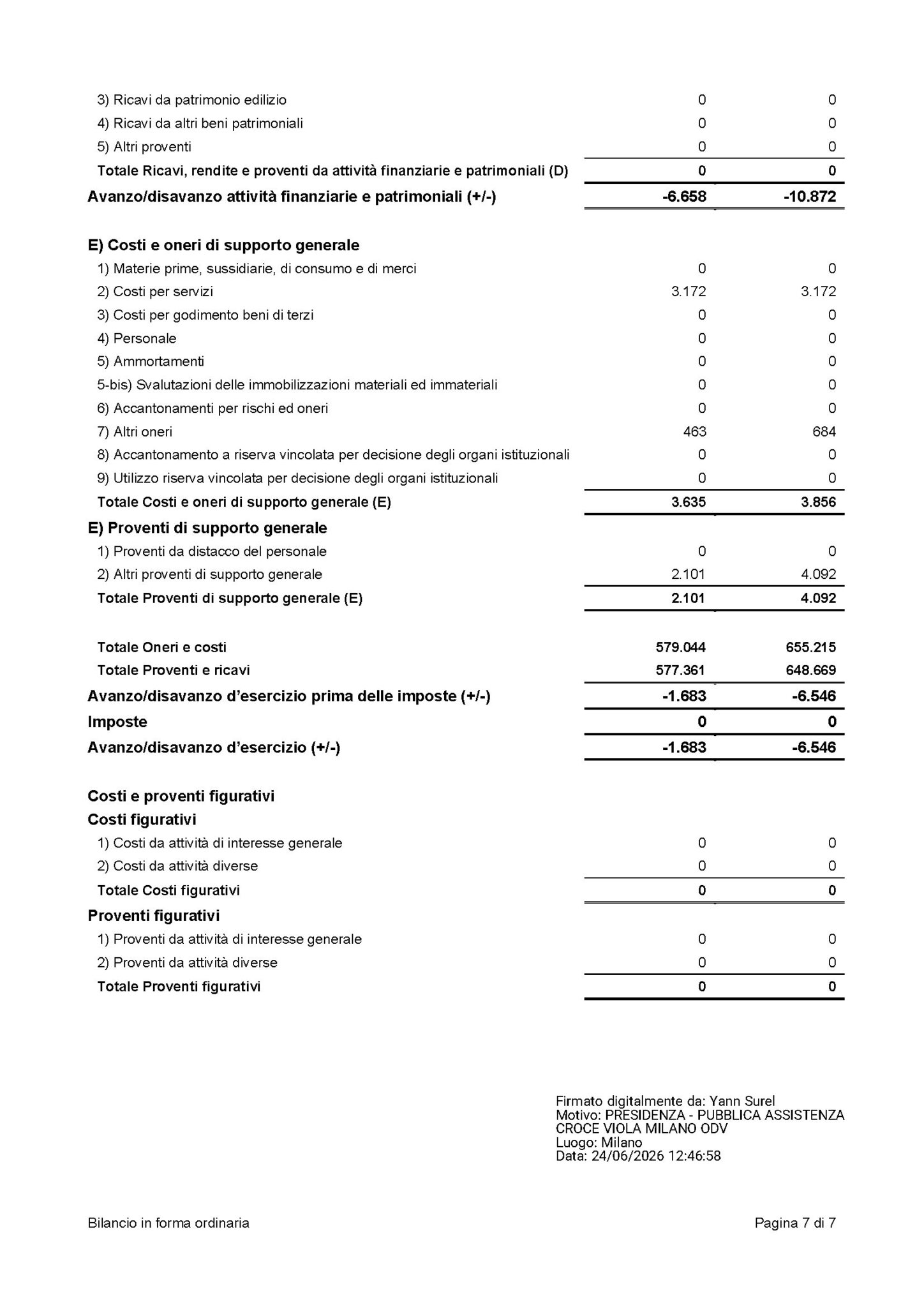 CroceViolaMilano_BilancioETS2025_Page_7